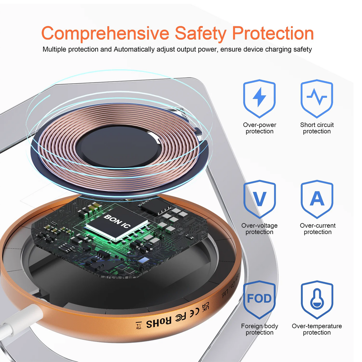 Bonola Magentic Wirelesss Charger for iPhone 17 Pro Max/17Pro 25W Fast Wireless Charging Portable Magnetic Charger for AirPods