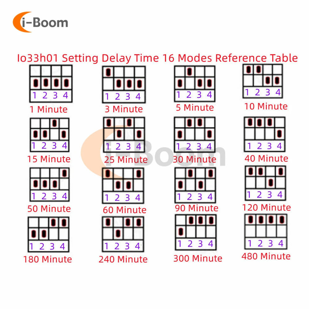 AC 110V 220V Relay Switch Timer Adjustable Power On delay Off Relay controller 1-480Min timing controller 7A 10A Max Output