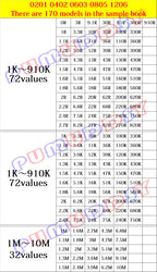 4250PCS 8500PCS 8850PCS 0201 0402 0603 0805 1206 Resistor Sample Book PUMUDDSY 5% SMD Assorted Kit 10K 100K 1K 1R 100R 220R
