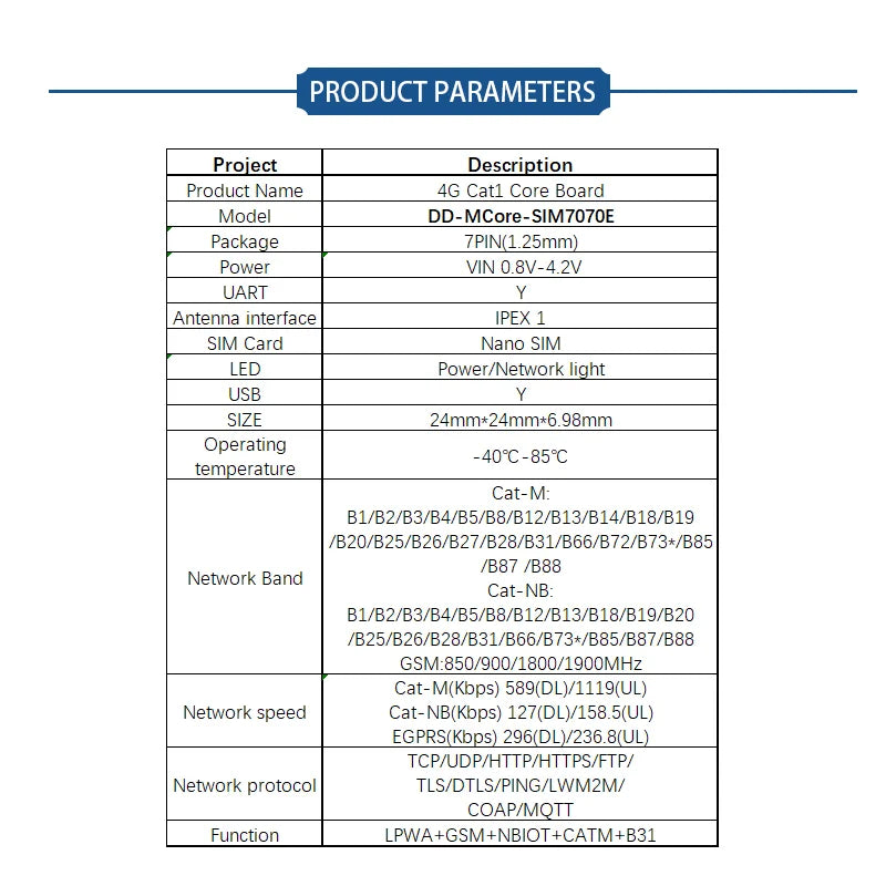 SStock SIMcom SIM7070E/G SIM7000E/G NBIOT CATM LPWA Core Board 1pcs for IoT Wireless Communication
