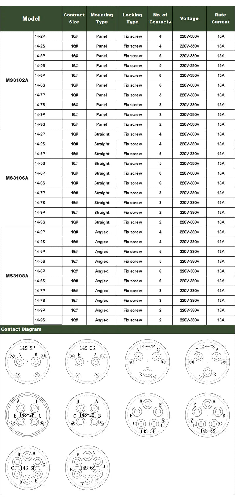 5015 MS3102A MS3106A MS3108A Circular Connectors 14S-2 14S-5 14S-6 MIL STD Plug&Socket MIL-C Military Specification Connector