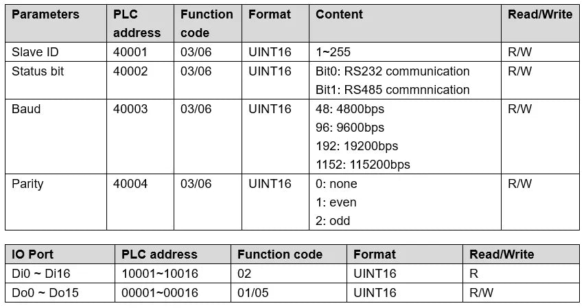 CWT-BK-1616 16Di / 16Do Digital Input and Output Rs485 Modbus Rtu Io Module