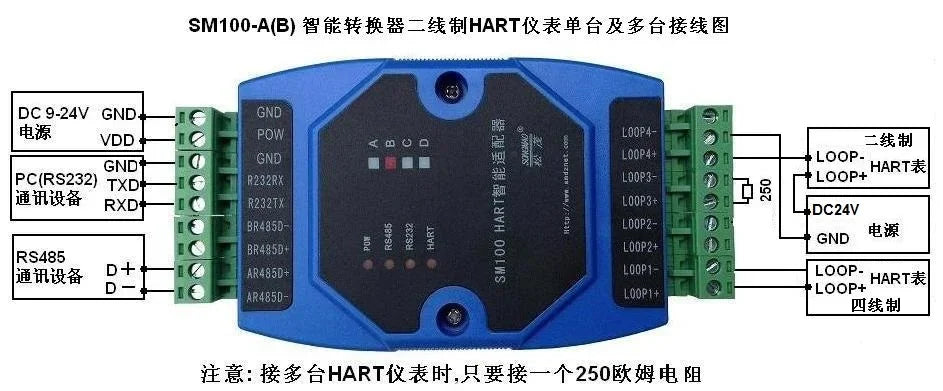 HART to MODBUS HART protocol converter HART to RS485 to 232  SM100-B