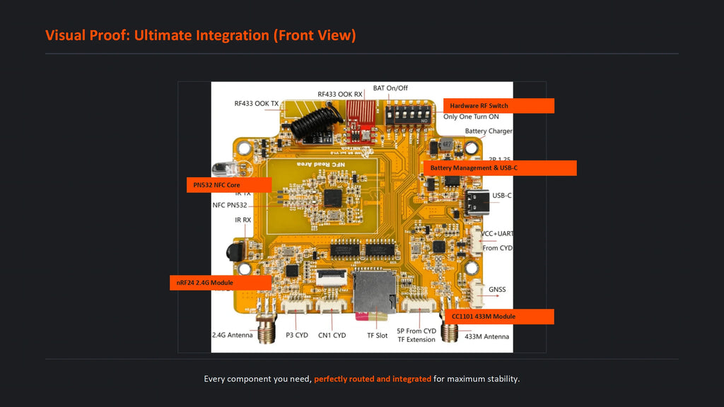 NM-RF-Hat Companion Hat Bruce CC1101 nRF24 PN532 IR TX/RX 433M OOK Power Mgmt TF Slot Multi-Band RF With GPS for ESP32-2432S028