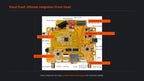 CYD NM-RF-Hat Companion Hat Bruce CC1101 nRF24 PN532 IR TX/RX 433M OOK Power Mgmt TF Slot Multi-Band RF for ESP32-2432S028