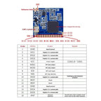 2X SX1278 Lora 433Mhz Wireless Module Long Range RF Transceiver Antenna & SPI Interface For Arduino STM32 And Iot