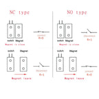 RC-33 Magnetic Reed Switch NC Recessed Wired Window Door Contact Sensor for Home Security and Burglar Alarm Systems