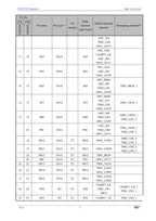 10Pcs/lot WCH CH32V203 32V203F8P6 CH32V203F8P6 Microcontroller Enhanced low-power 32-bit RISC-V core MCU
