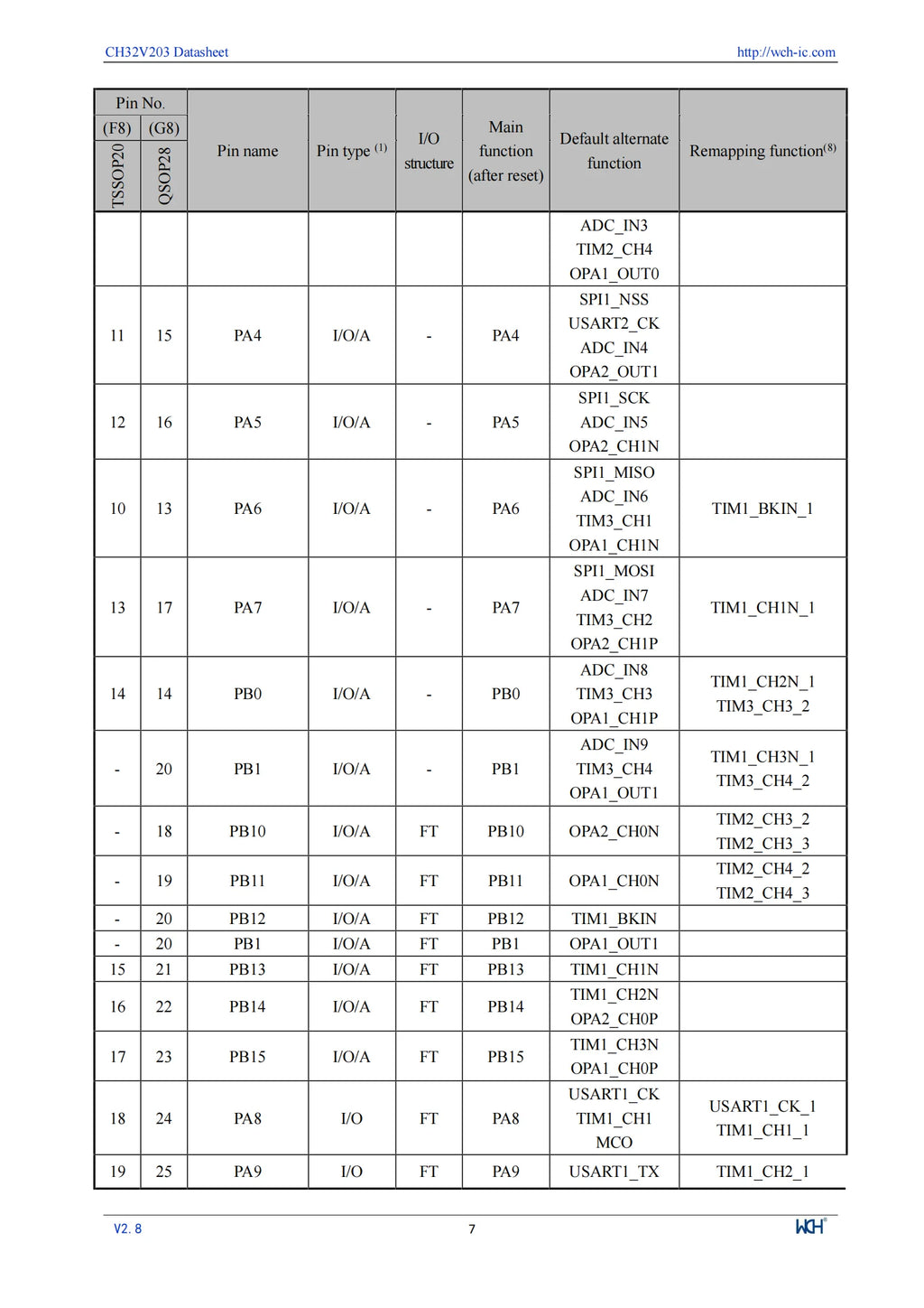 10Pcs/lot WCH CH32V203 32V203C8T6 CH32V203C8T6 Microcontroller Enhanced low-power 32-bit RISC-V core MCU