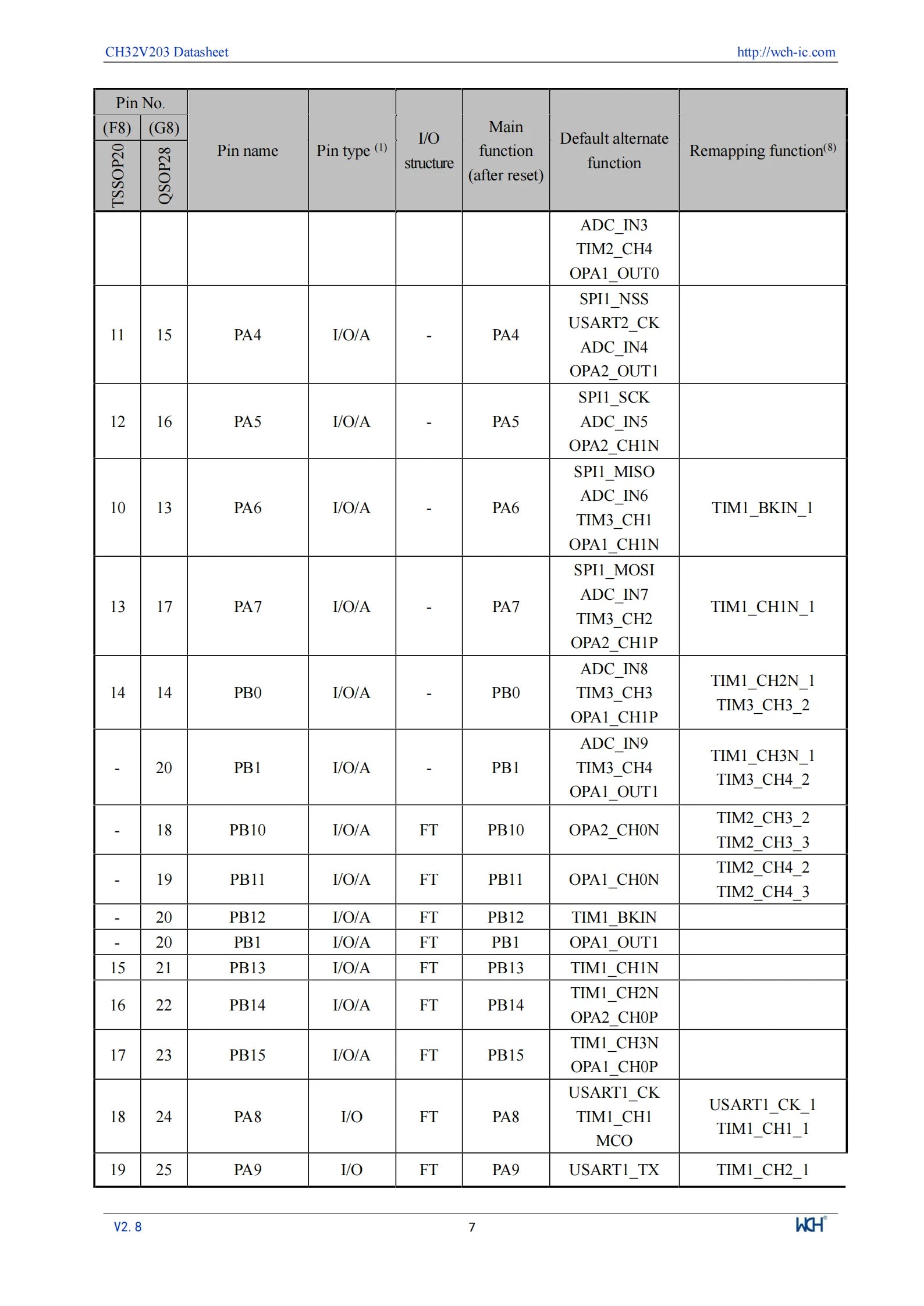 10Pcs/lot WCH CH32V203 32V203C8T6 CH32V203C8T6 Microcontroller Enhanced low-power 32-bit RISC-V core MCU