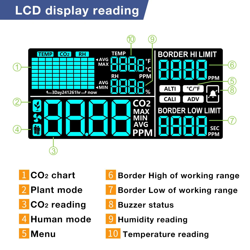 CO2 Monitor Controller LCD Digital Carbon Dioxide Controller CO2 Concentration Tester NDIR Sensor CO2 Detector for Greenhouse