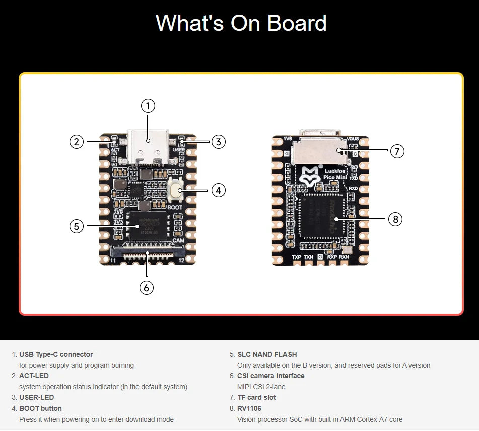 Pico Mini RV1103 Linux Micro Development Board  Integrates ARM Cortex-A7/RISC-V MCU/NPU/ISP Processors