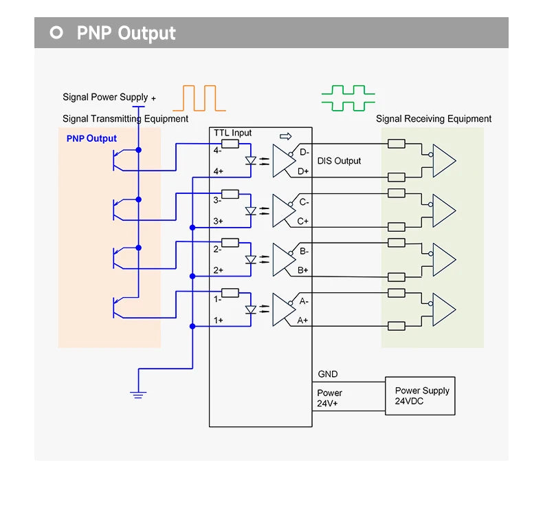 ENMG Differential Signal Converter TTL to HTL Differential to Open Collector Single-Ended Pulse NPN PNP Compatible 5V to 24VDC.