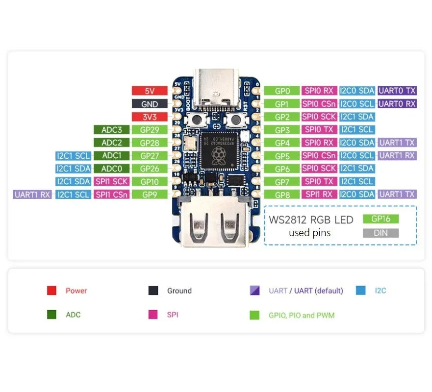 Waveshare RP2350 USB A Development Board Raspberry Pi Pico 2 USB Type-A/C 2.0/1.1 Transmission RP2350 Zero