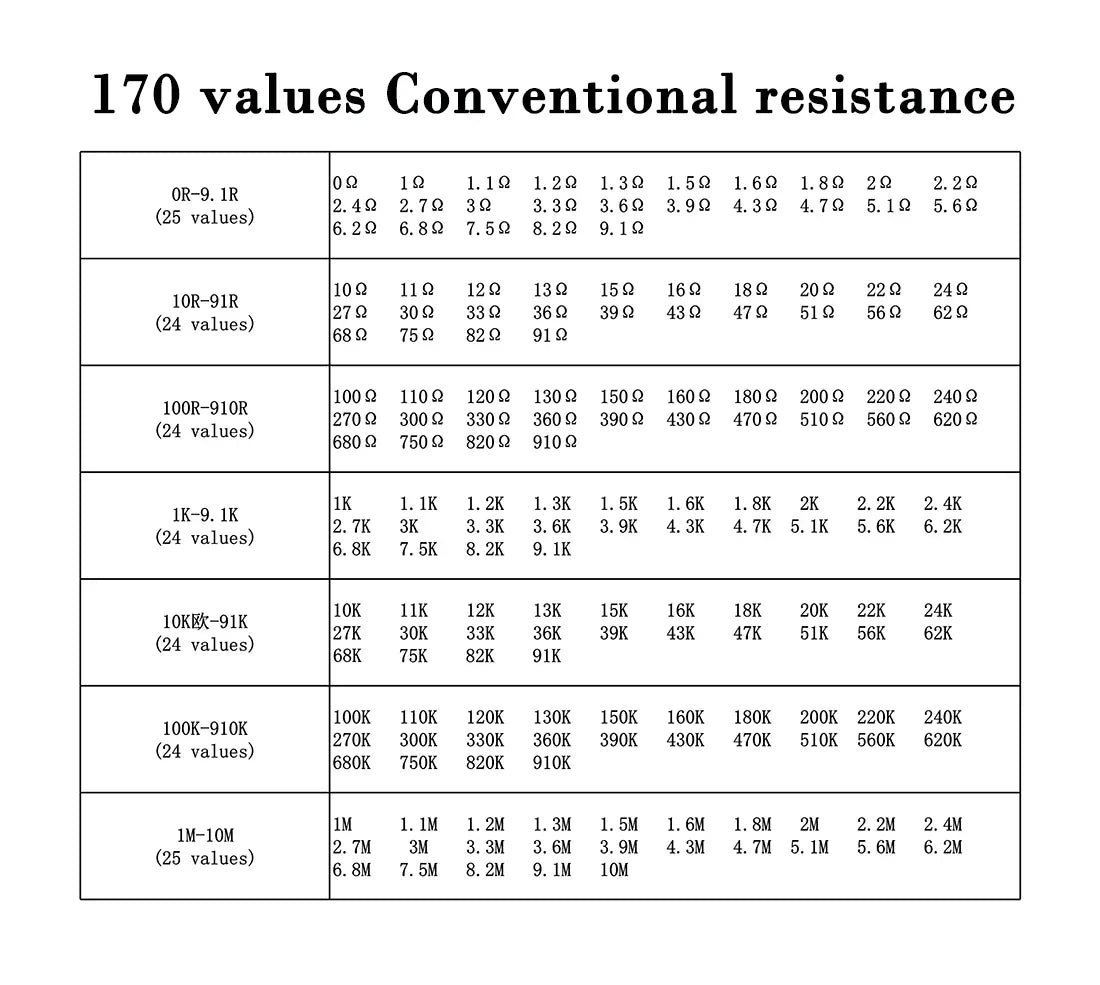 Resistor Kit 0201 0402 0603 0805 1206 1210 1812 2512 SMD Resistor Package 25values*20PCS=500PCS 1% Sample Kit Resisor