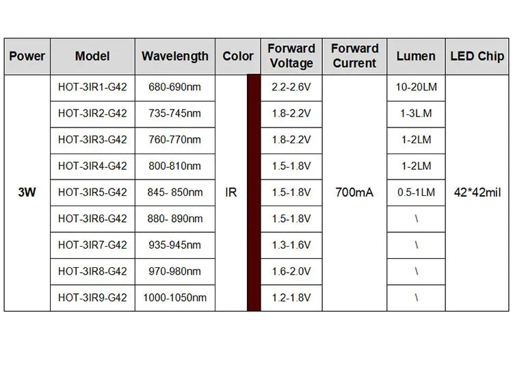 5-10pcs 1W 3W High Power LED IR 730nm 760nm 810nm 850nm 880nm 940nm 980nm 1050nm Diode Light Lamp for Night Vision CCTV Camera