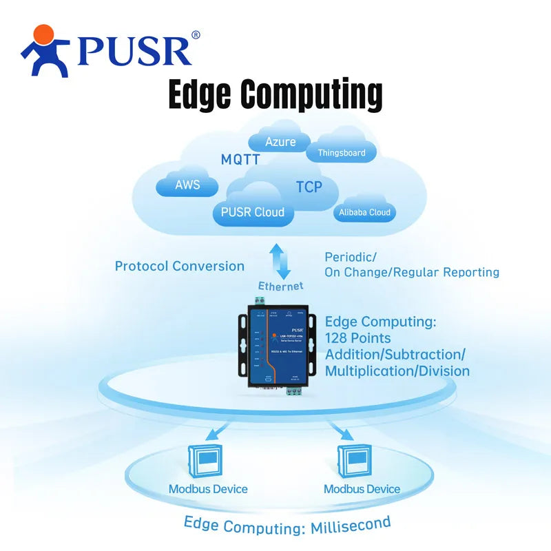 PUSR Serial RS232 RS485 to Ethernet Modbus RTU to Modbus TCP Modbus Gateway With Edge Computing MQTT/SSL USR-TCP232-410S-H7