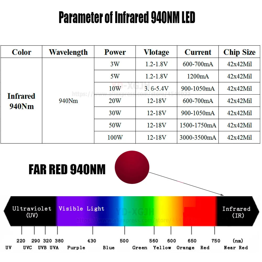 High Power LED Chip 730NM  800NM 805NM 850NM 940NM 980NM Infrared  Emitter Lamp Light Bead COB 3W 5W 10W 20W 30W 50W 100W Watt