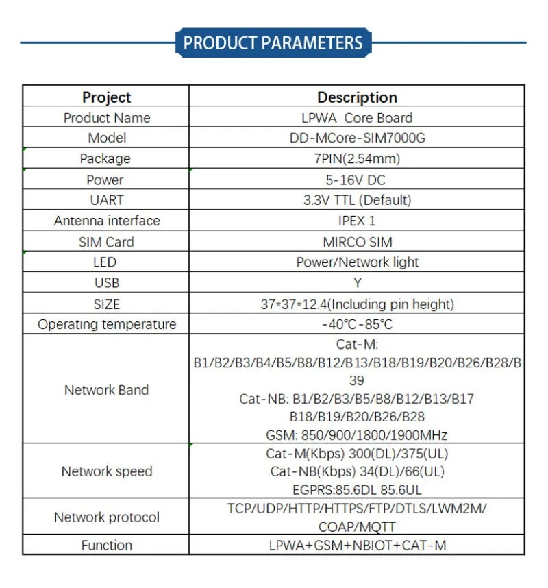 VoltSSIMCOM BK-SIM7000G SIM7000E SIM7070G SIM7070E Module Core Board SIM7000G NBIOT CATM Qualcomm Chip, Support GNSS