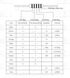 20pcs 1W 5% Wire Wound Resistor Fuse Winding Resistance 0.1R 0.33R 1R 2.2R 3R 4.7R 5.1R 6.8R 10R 22R 68R 100R 200R 510R 0.1 ohm