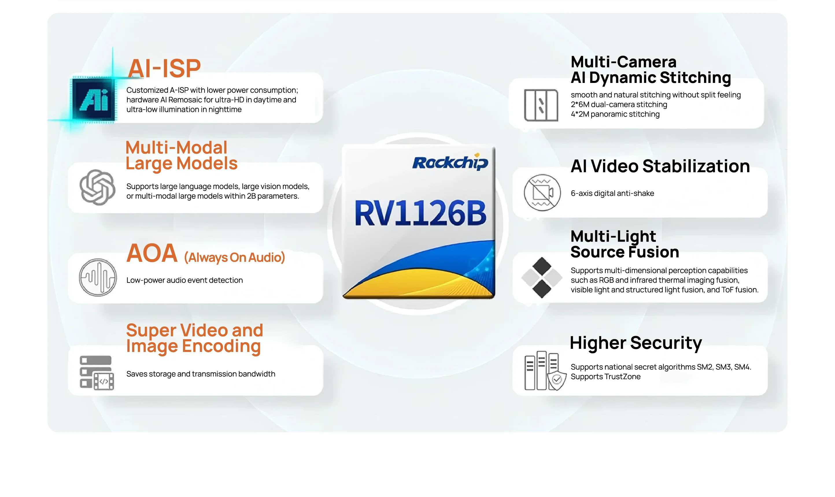 3 TOPS NPU AI Core Module, EASY EAI PI2 RV1126B LGA Package Core Board, Quad-Core A53 ARM Processor, 4K Vision Embedded Hardware