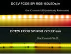 FCOB SPI RGB IC LED Light Strip DC5V Similar WS2812B Individually Addressable WS2812 160 LEDs Smart Pixels Magic FOB COB Light