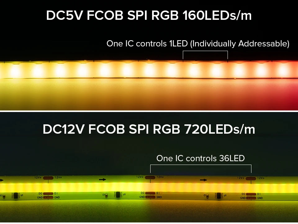 FCOB SPI RGB IC LED Light Strip DC5V Similar WS2812B Individually Addressable WS2812 160 LEDs Smart Pixels Magic FOB COB Light