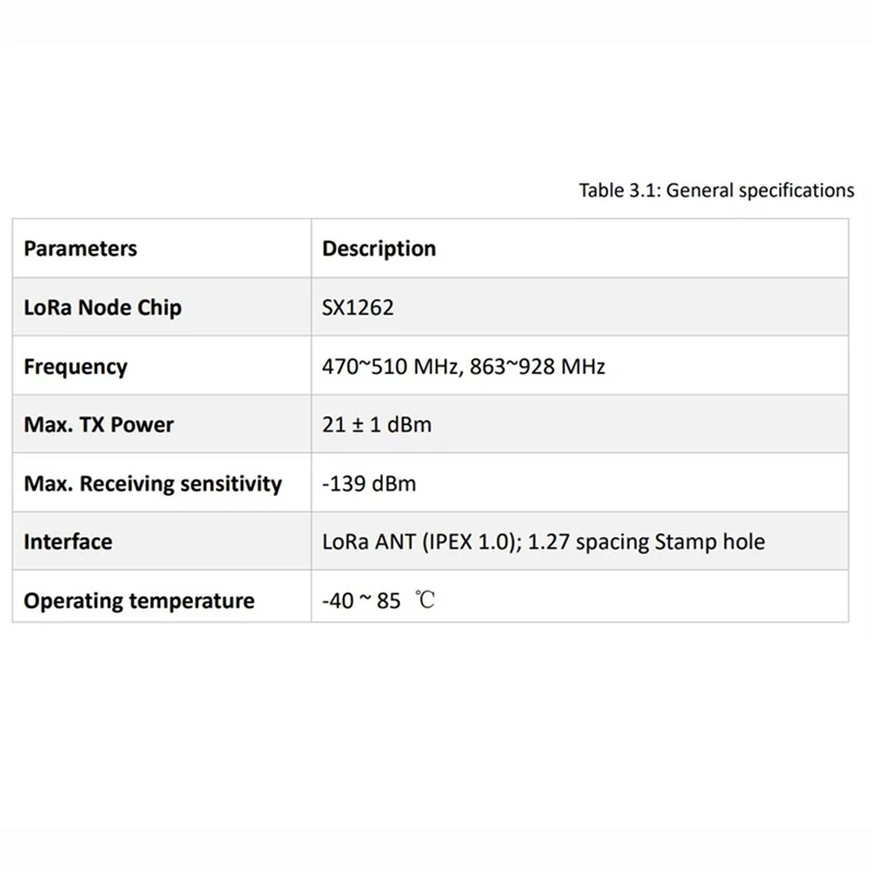 Exquisite-10X HT-RA62 Lora Series Module SX1262 Secondary Development Supports Lorawan Protocol 868-915Mhz