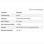 Exquisite-10X HT-RA62 Lora Series Module SX1262 Secondary Development Supports Lorawan Protocol 868-915Mhz