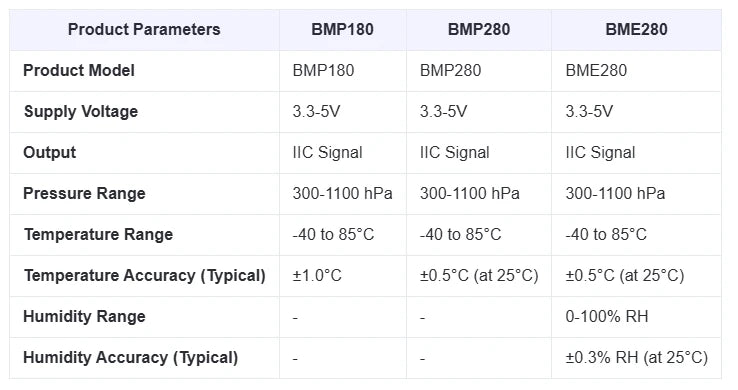 BMP180 BME280 BMP280 High Precision Temperature And Humidity Atmospheric Pressure Integrated Sensor Module With Line