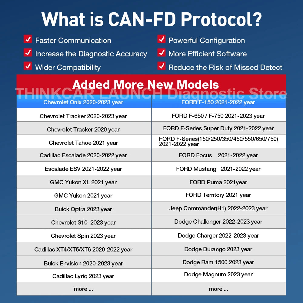 2026 Thinkcar ThinkDiag 2 Ediag Plus ALL Software Canfd Protocol 15 Reset OBD2 Diagnostic Tool Bi-Directional ECU Coding