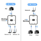 1000Mbps 1 In 2 Out Ethernet Adapter RJ45 Splitter Lan Connector Cat 6 RJ45 Splitter Switch Coupler for PC Laptop TV Box Router