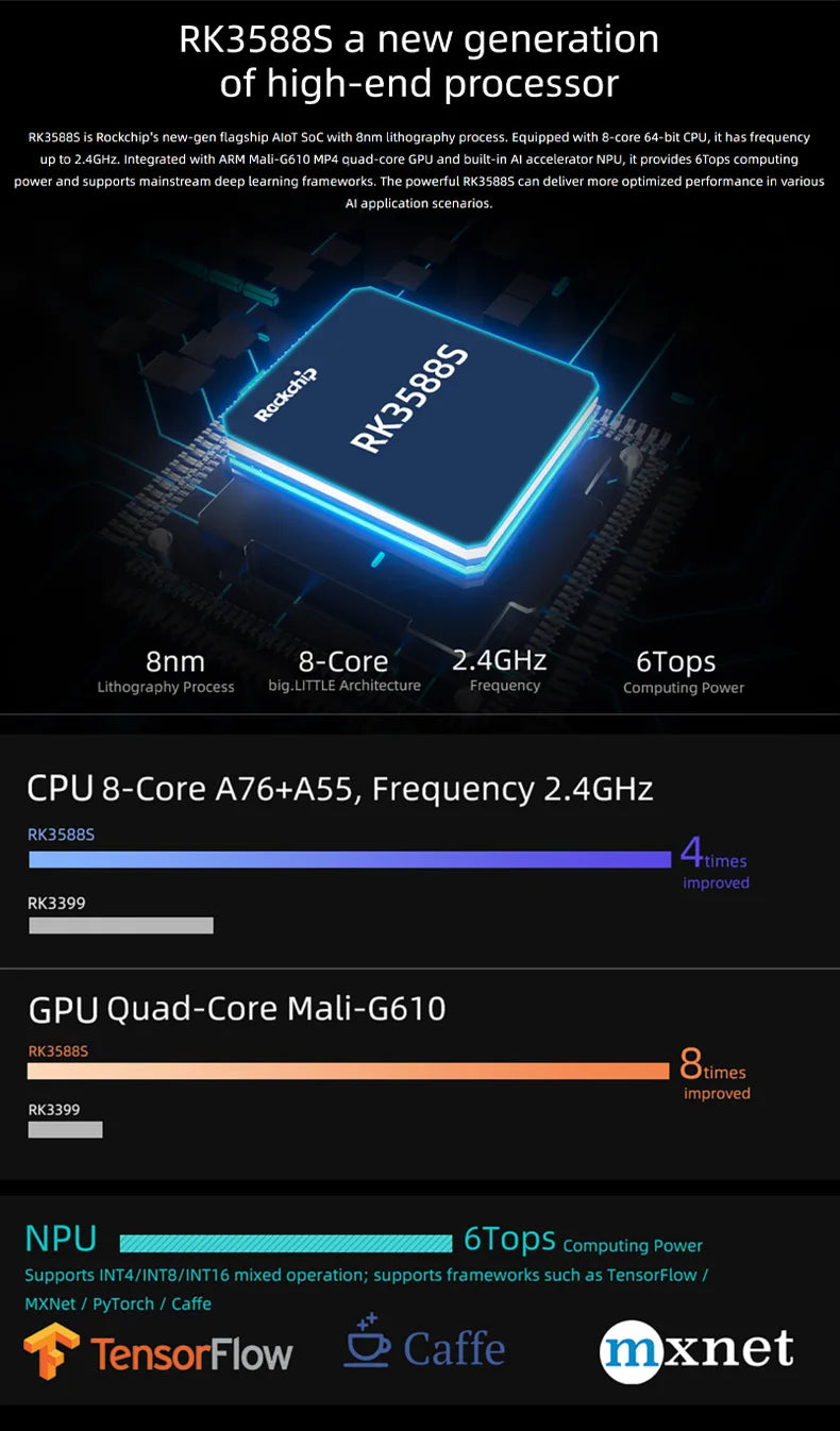 Firefly ROC-RK3588S-PC ARM Single Board Computer 8-Core 64-Bit CPU Rockchip SoC RK3588S