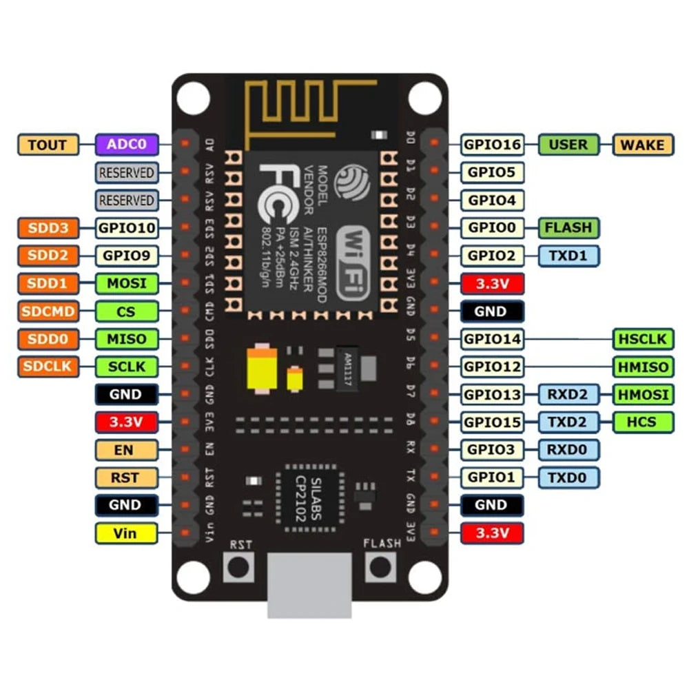 Wireless Module CH340/CP2102 NodeMcu V3 V2 Lua WIFI Internet of Things Development Board Based ESP8266 ESP-12E