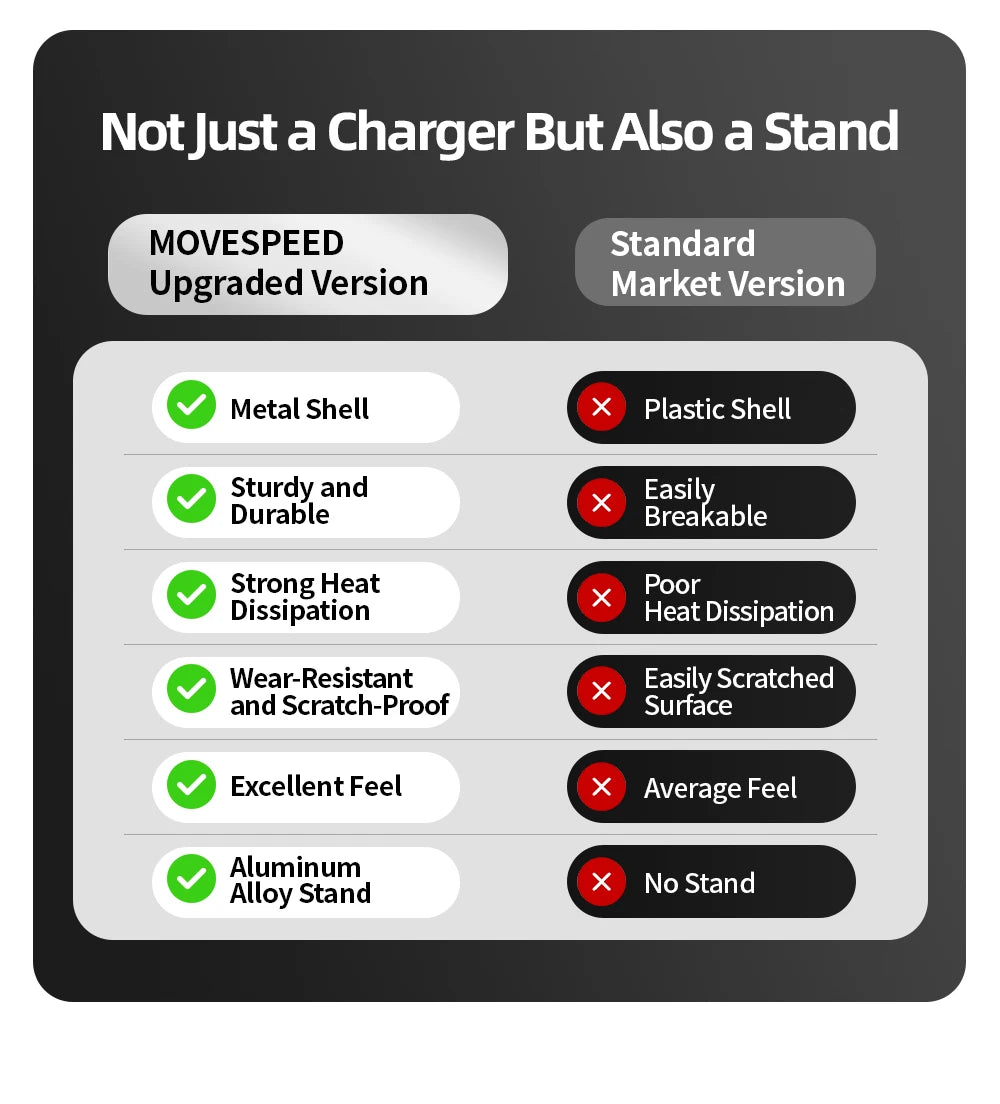 MOVESPEED S05Pro Magnetic Power Bank 5000mAh Wireless External Battery with Stand for MagSafe Powerbank for iPhone 16 15 Samsung