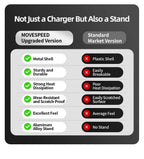 MOVESPEED S05Pro Magnetic Power Bank 5000mAh Wireless External Battery with Stand for MagSafe Powerbank for iPhone 16 15 Samsung