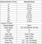 1 Pc H3Y-4 Small Time Delay Relay DC12 24V 14Pin Electricity Delay Type Power-on Delay Rotary Knob 1S/5S/10S/30S/60S/5M/10M/30M