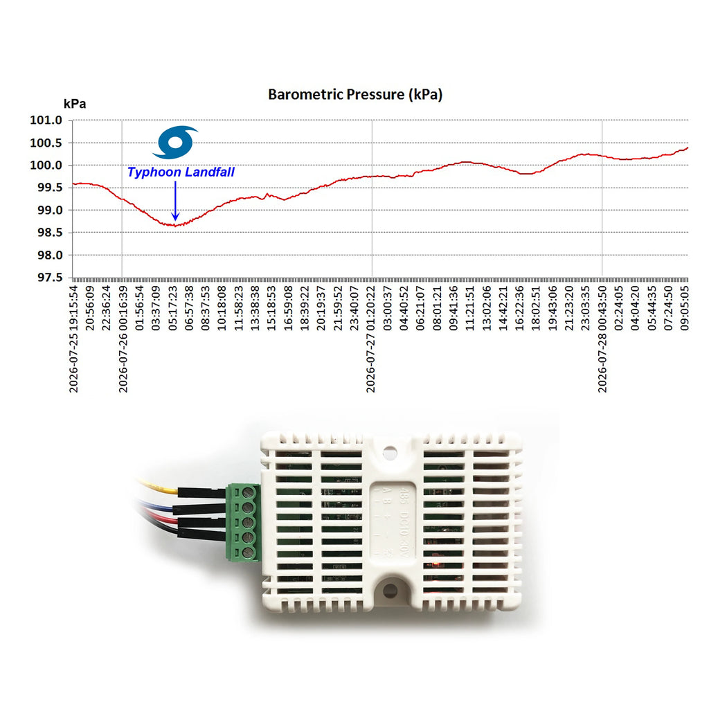 3-in-1 Atmospheric Temperature Humidity Barometric Pressure Sensor Transmitter Demo Set Range 0-120kPa FRS485 Modbus RTU