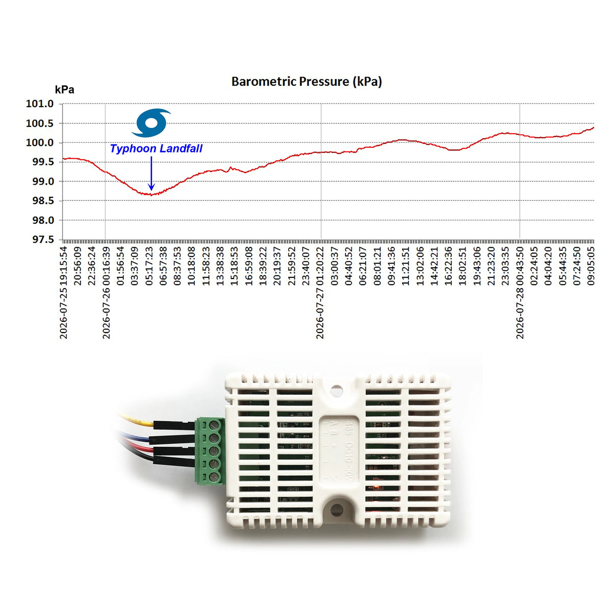 3-in-1 Atmospheric Temperature Humidity Barometric Pressure Sensor Transmitter Demo Set Range 0-120kPa FRS485 Modbus RTU