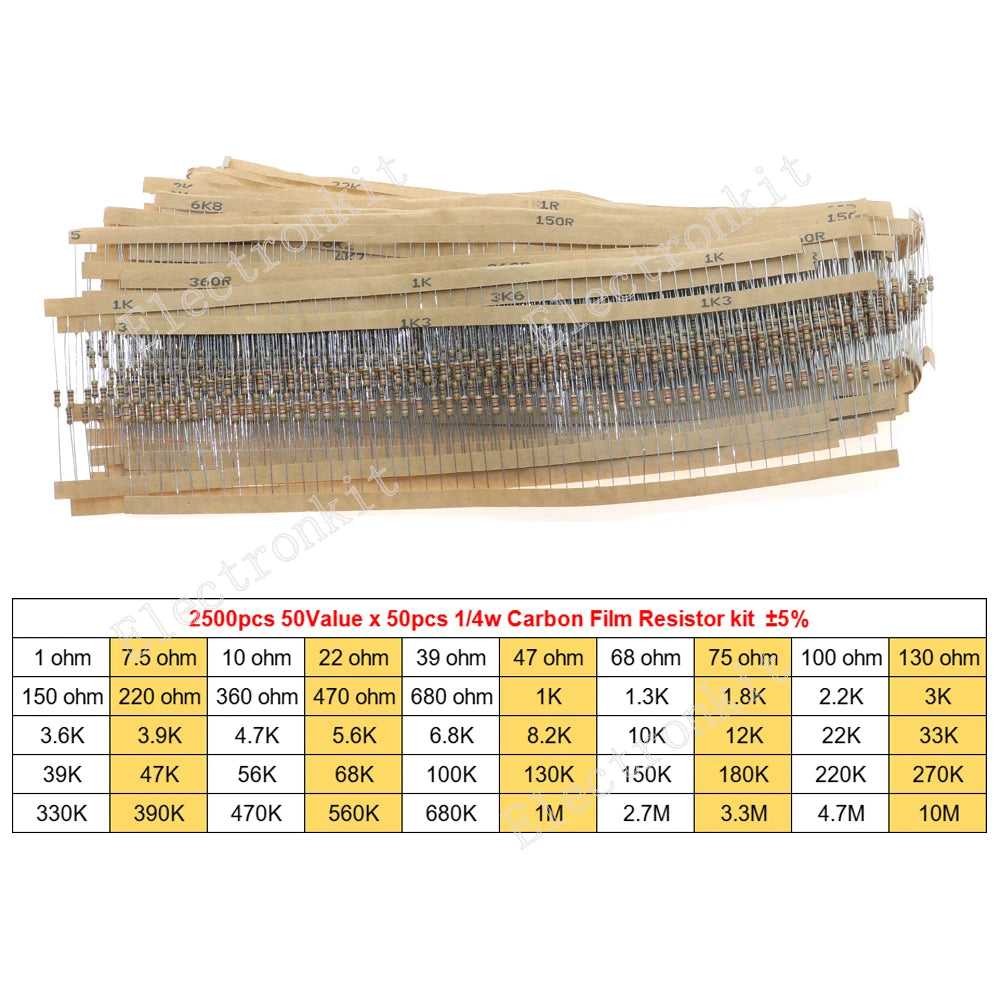 1/8W 1/4W 1/2W 1W 2W 3W 5W Carbon Film Resistors Assorted Kit 5% Electronic Components DIY Color ring resistor package
