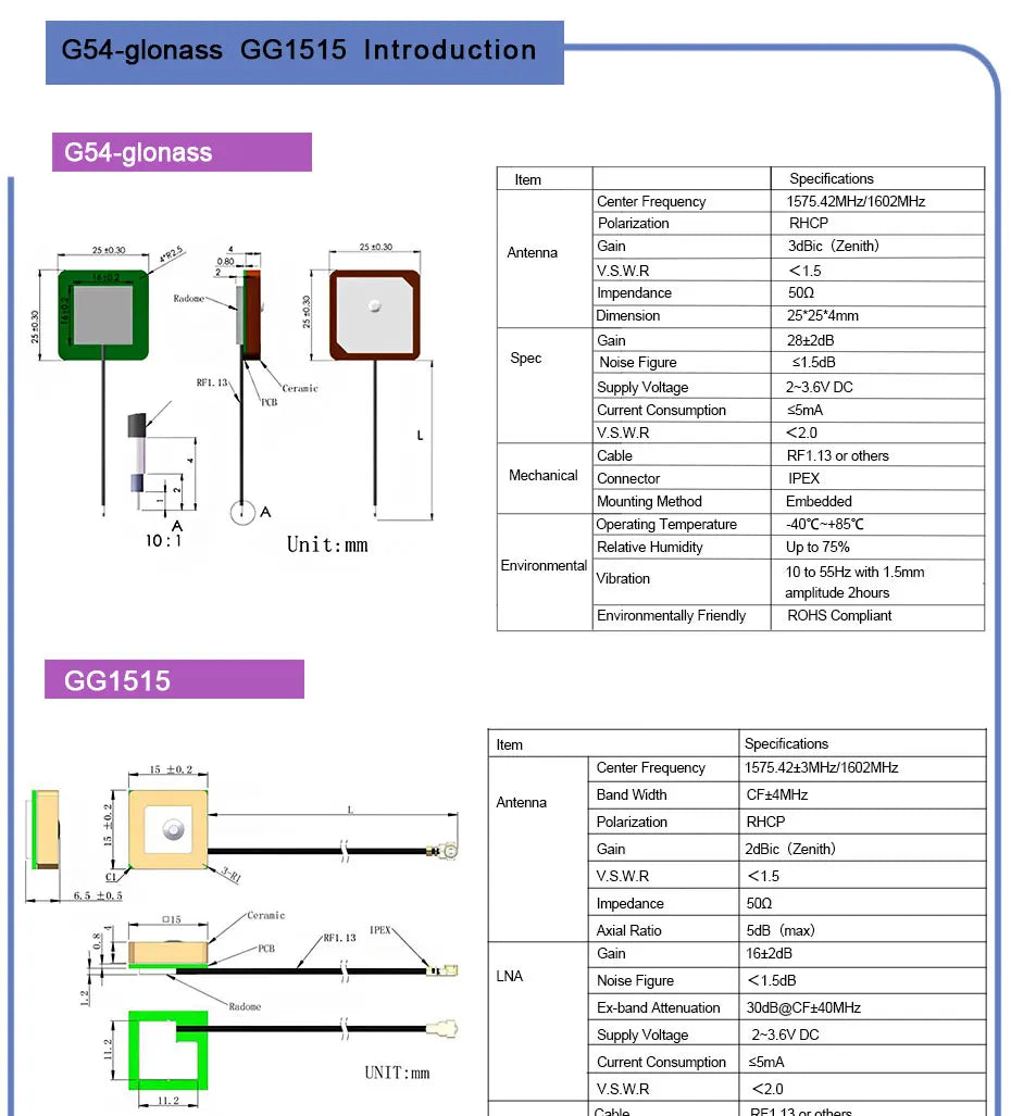 28dBi Ceramic Internal Patch Active GPS GLONASS Dual Antenna