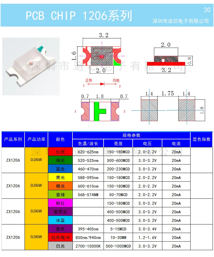 1reel 0402 0603 0805 1206 1210 SMD LED Lights Outdoor Yellow Diodes Green Blue White 5000PCS 4000PCS 3000PCS 2000PCS Red 3v Kit