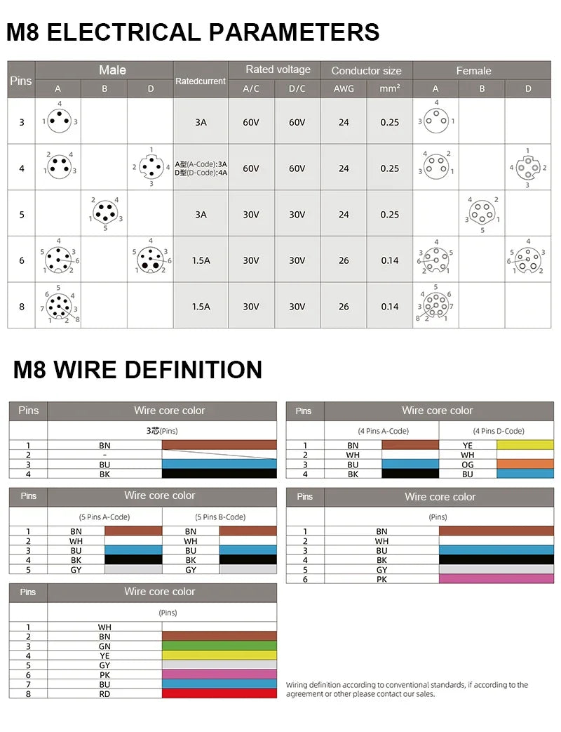 CAZN M8 Angled Male Back Mount Socket 3/4/5/6/8 Core Aviation Plug IP67/68 Waterproof Welding PCB Connector
