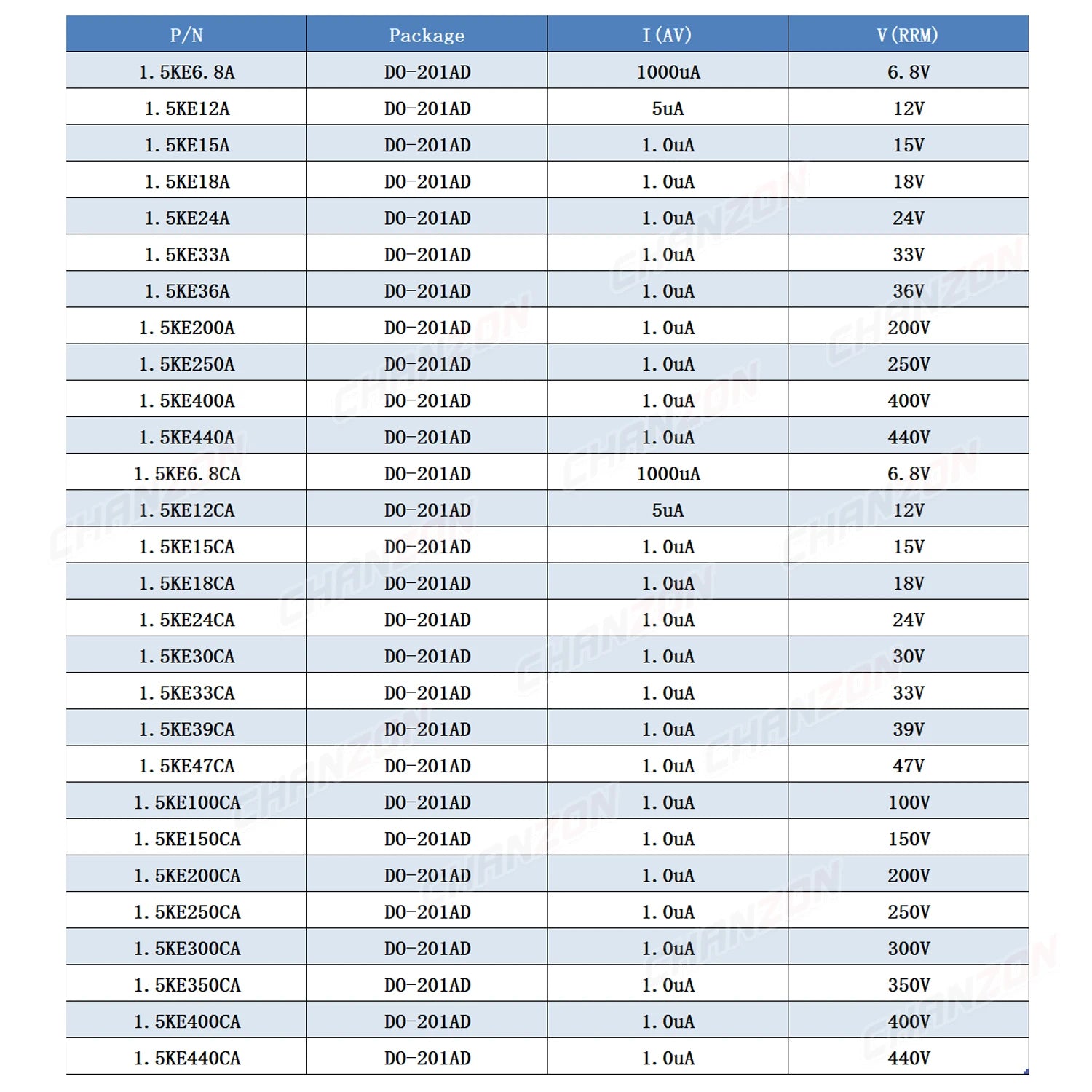 28 Values TVS Diode DO-201AD 1.5KE400CA 1.5KE200A 1.5KE440CA 1.5KE400A 1.5KE18A 1.5KE12A 1.5KE440A 1.5KE12CA 1.5KE15CA 1.5KE15A