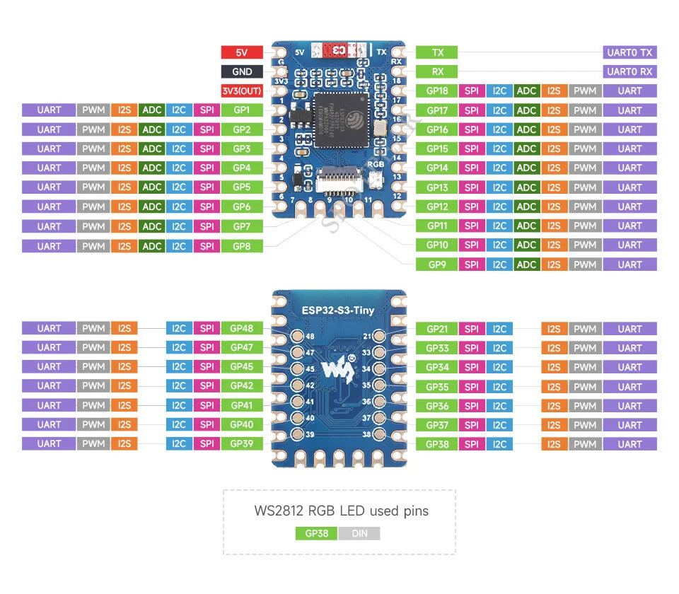 ESP32 S3 Tiny Mini ESP32-S3FH4R2 USB WIFI Bluetooth Stamp Board Detachable Design Dual-Core Processor