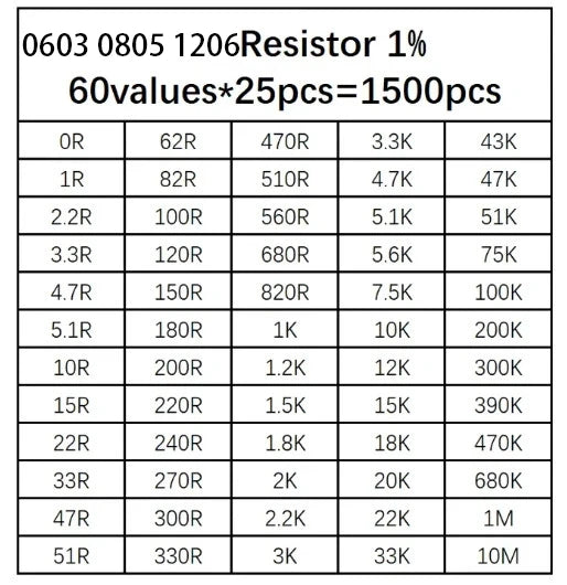 0201 0402 0603 0805 1206 1812 2010 2512 SMD Resistor Kit Assorted Sample Kit 1ohm-10Mohm 1%5%0.1% 33/60/80/146/170values 0R-1M