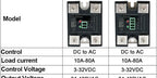 LCTC Solid State Relay SSR 10A 25A 40A DC To AC Single Phase Dual Channel Single Control Or Dual Channel Dual Contro 24-480VAC