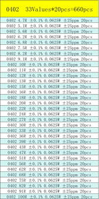 0402 0603 0805 1206 SMD Resistor Sample Assorted Kit 0.1% 0R 10R 100R 120R 1K 2K 4.7K 5.1K 10K 20K 100K 1M Sample Set Mixed Kit
