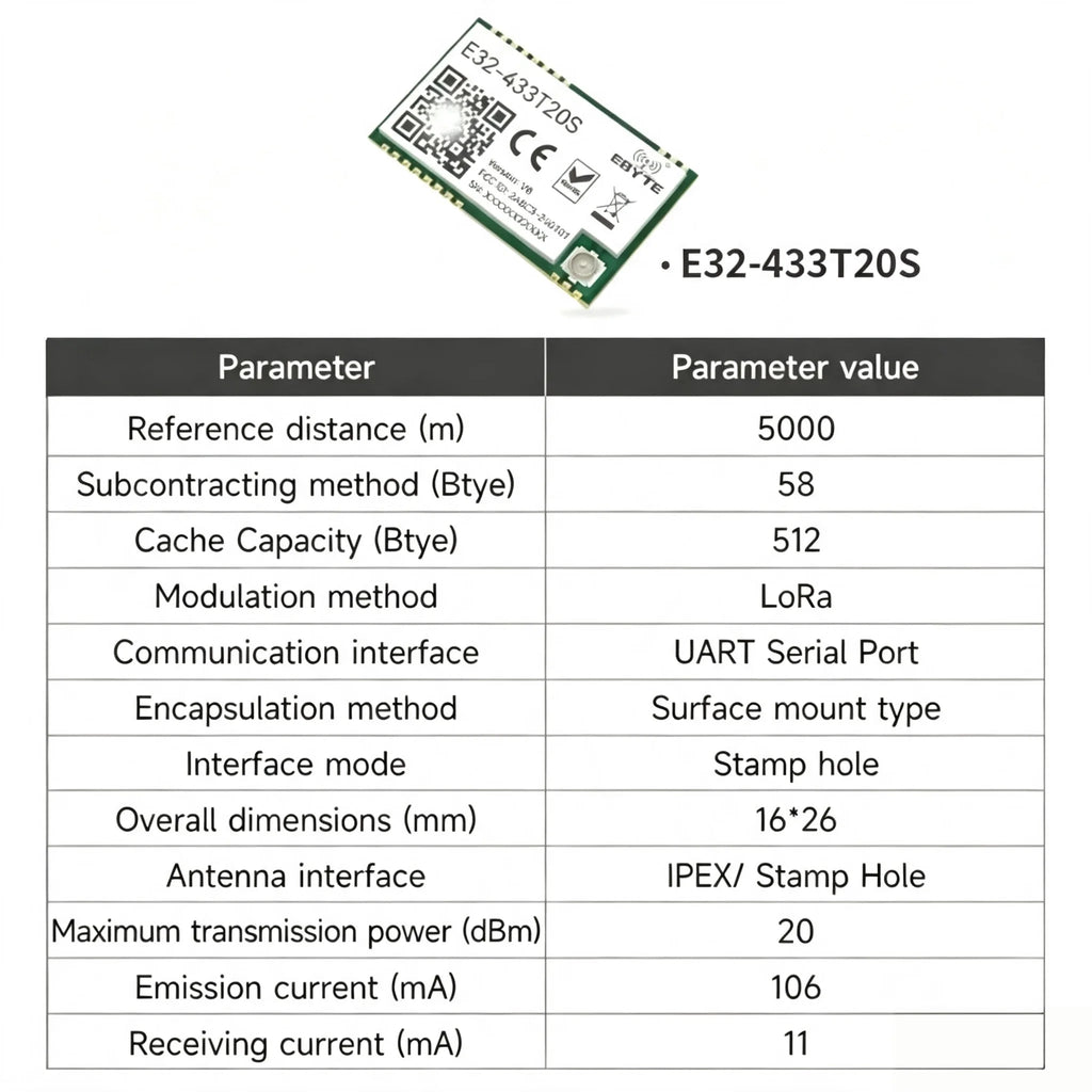 E32-433T20D/20S E32-433T30D/30S E32-433T33D/33S EBYTE E32 LoRa UART Module - Long Distance Wireless 433MHz Spread Spectrum
