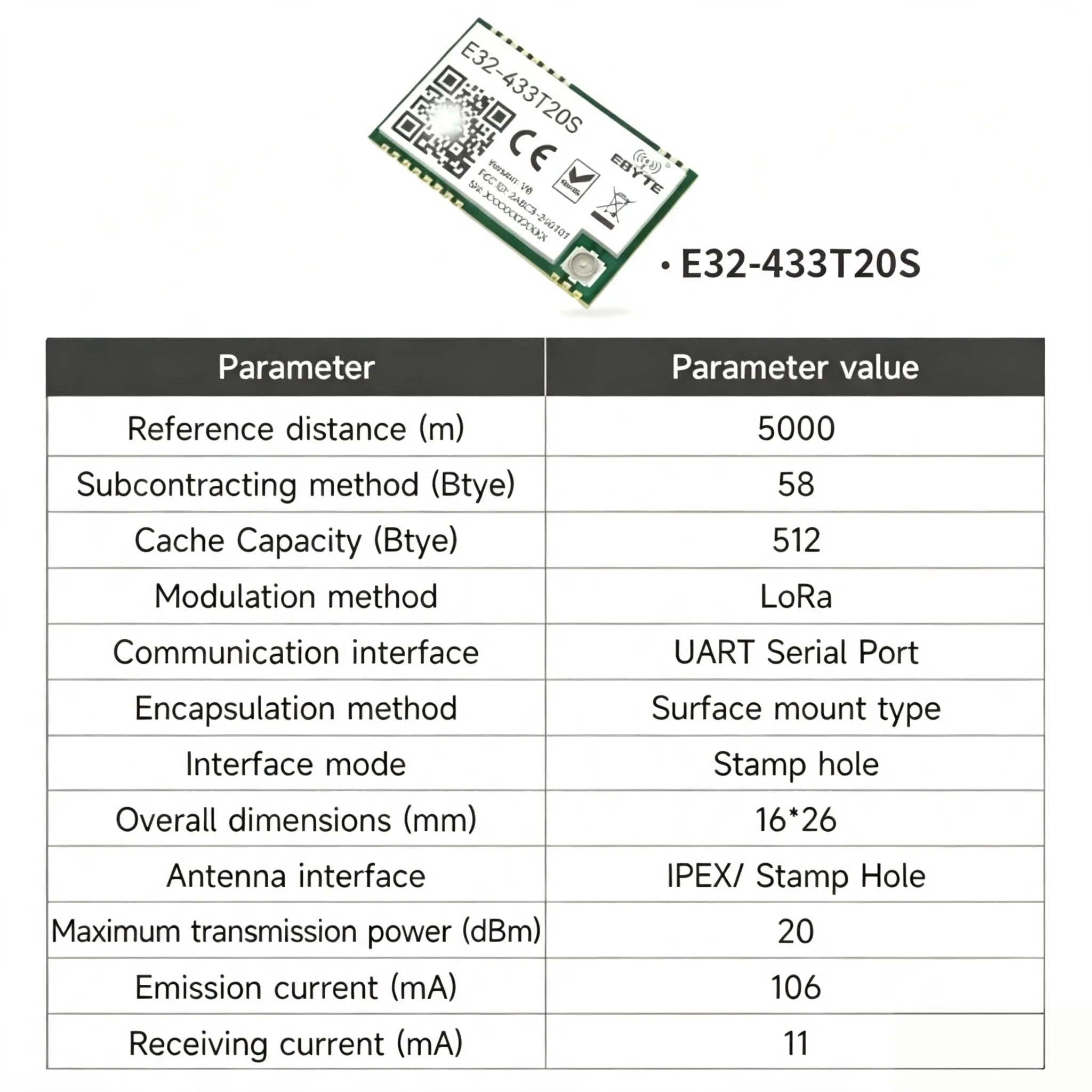 E32-433T20D/20S E32-433T30D/30S E32-433T33D/33S EBYTE E32 LoRa UART Module - Long Distance Wireless 433MHz Spread Spectrum